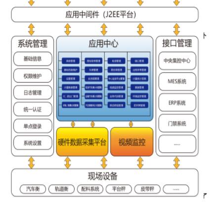 你了解無(wú)人值守地磅是什么嗎？